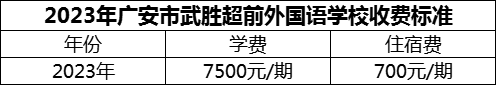 2024年廣安市武勝超前外國(guó)語(yǔ)學(xué)校學(xué)費(fèi)多少錢？