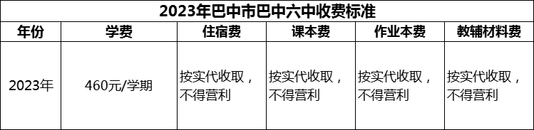 2024年巴中市巴中六中學(xué)費(fèi)多少錢？