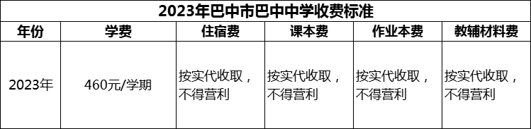 2024年巴中市巴中中學(xué)學(xué)費(fèi)多少錢？