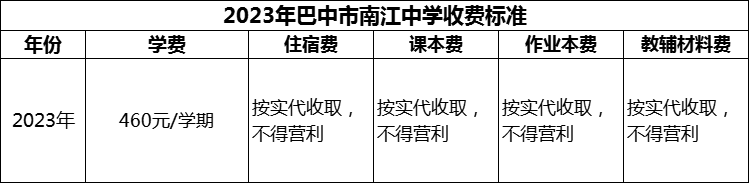 2024年巴中市南江中學學費多少錢？