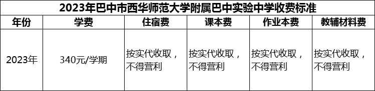 2024年巴中市西華師范大學(xué)附屬巴中實(shí)驗(yàn)中學(xué)學(xué)費(fèi)多少錢？