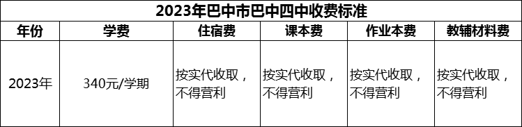 2024年巴中市巴中四中學費多少錢？