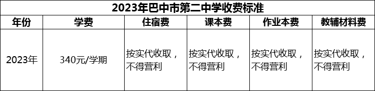 2024年巴中市第二中學學費多少錢？