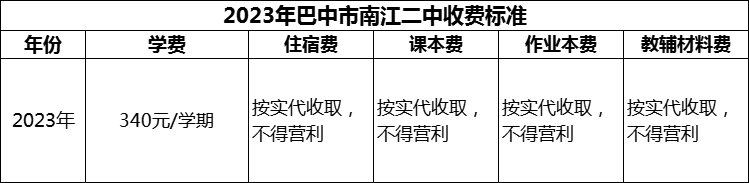 2024年巴中市南江二中學(xué)費多少錢？