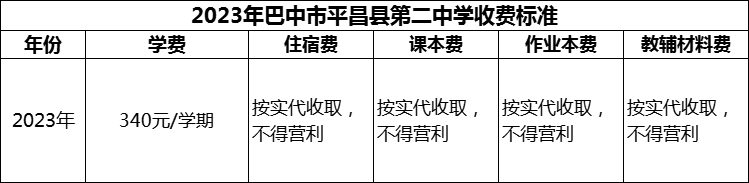 2024年巴中市平昌縣第二中學(xué)學(xué)費多少錢？