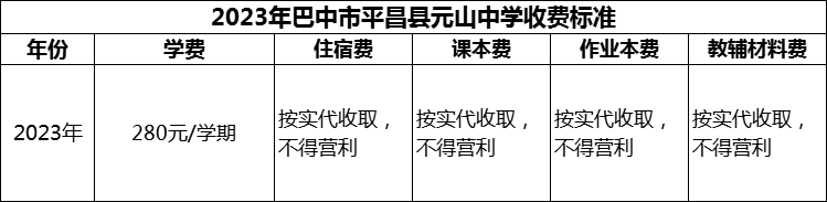 2024年巴中市平昌縣元山中學(xué)學(xué)費(fèi)多少錢？