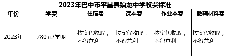 2024年巴中市平昌縣鎮(zhèn)龍中學(xué)學(xué)費多少錢？