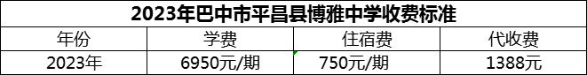 2024年巴中市平昌縣博雅中學(xué)學(xué)費(fèi)多少錢？