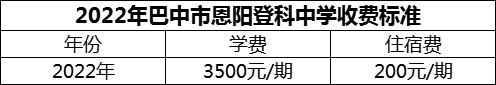 2024年巴中市恩陽(yáng)登科中學(xué)學(xué)費(fèi)多少錢？