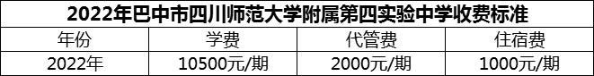 2024年巴中市四川師范大學(xué)附屬第四實(shí)驗(yàn)中學(xué)學(xué)費(fèi)多少錢？