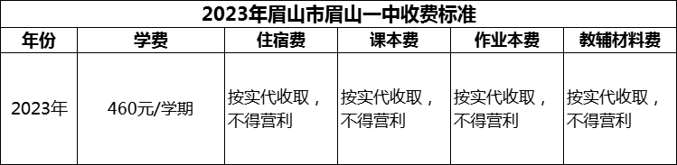 2024年眉山市眉山一中學(xué)費(fèi)多少錢(qián)？