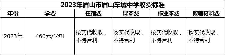 2024年眉山市眉山車城中學學費多少錢？