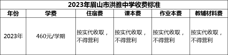 2024年眉山市洪雅中學學費多少錢？