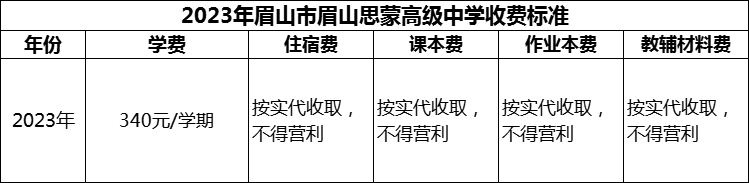 2024年眉山市眉山思蒙高級中學(xué)學(xué)費多少錢？