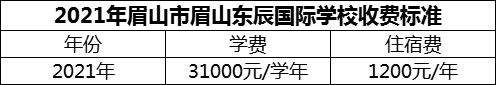 2024年眉山市北外東坡學(xué)費(fèi)多少錢？