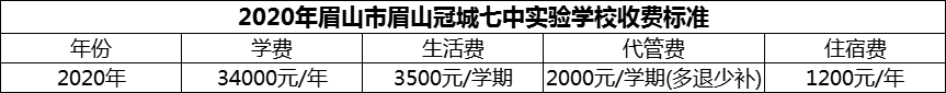 2024年眉山市眉山冠城七中實驗學校學費多少錢？