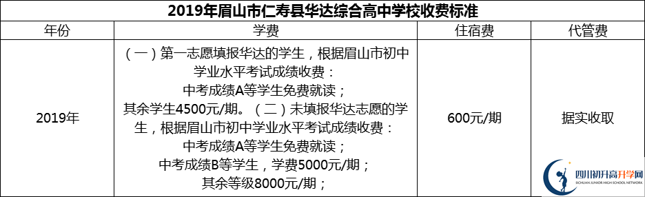 2024年眉山市仁壽縣華達(dá)綜合高中學(xué)校學(xué)費(fèi)多少錢？