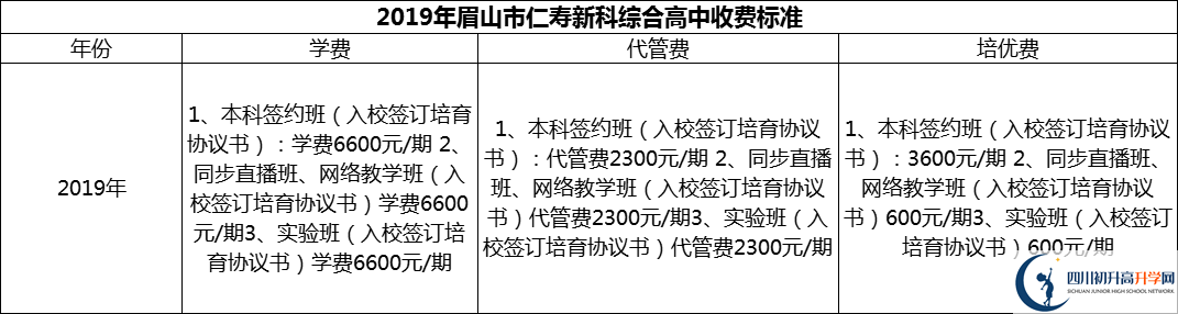 2024年眉山市仁壽新科綜合高中學(xué)費(fèi)多少錢？