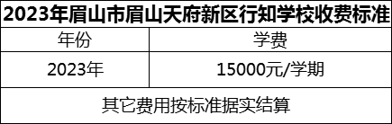 2024年眉山市眉山天府新區(qū)行知學校學費多少錢？