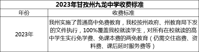 2024年甘孜州九龍中學(xué)學(xué)費多少錢？