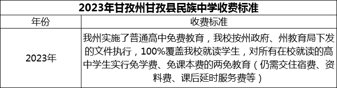 2024年甘孜州甘孜縣民族中學(xué)學(xué)費多少錢？