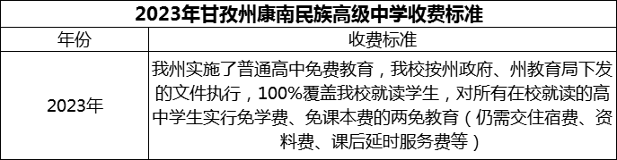 2024年甘孜州康南民族高級中學(xué)學(xué)費多少錢？