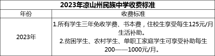 2024年涼山州民族中學(xué)學(xué)費(fèi)多少錢？