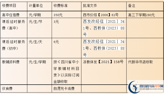 2024年涼山州西昌市第二中學學費多少錢？