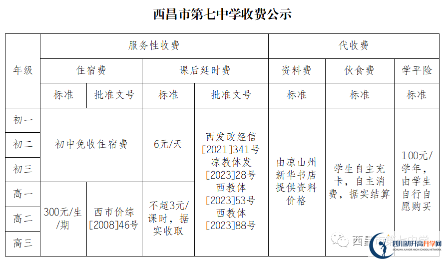 2024年涼山州西昌市第七中學(xué)學(xué)費(fèi)多少錢？