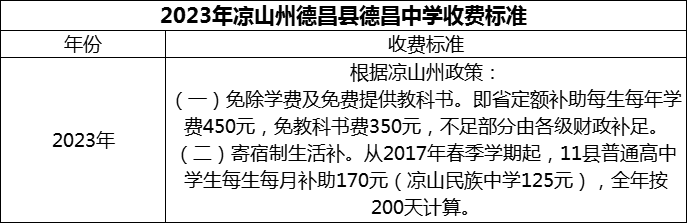 2024年涼山州德昌縣德昌中學(xué)學(xué)費多少錢？