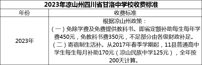 2024年涼山州四川省甘洛中學(xué)校學(xué)費多少錢？