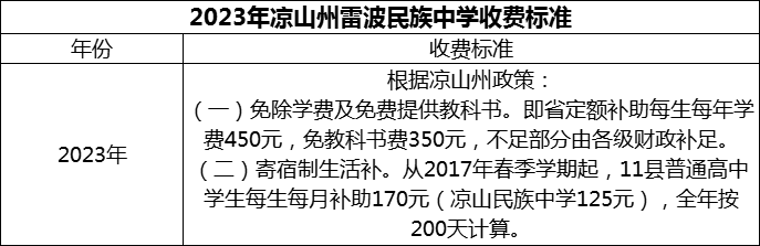 2024年涼山州雷波民族中學(xué)學(xué)費(fèi)多少錢？