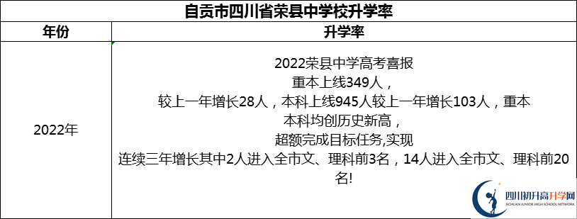 2024年自貢市四川省榮縣中學(xué)校升學(xué)率怎么樣？