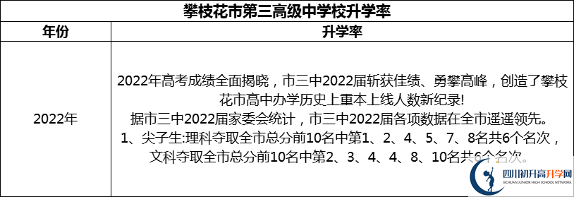 2024年攀枝花市第三高級中學校升學率怎么樣？