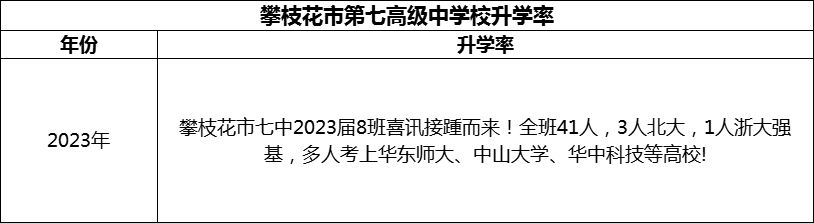 2024年攀枝花市第七高級中學(xué)校升學(xué)率怎么樣？