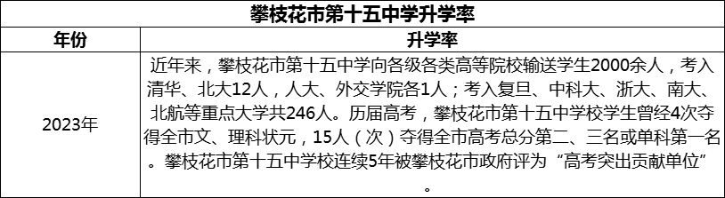 2024年攀枝花市第十五中學(xué)升學(xué)率怎么樣？