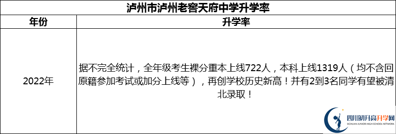 2024年瀘州市瀘州老窖天府中學(xué)升學(xué)率怎么樣？