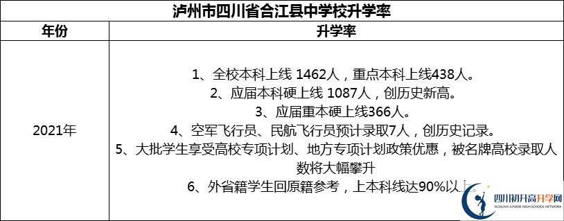 2024年瀘州市四川省合江縣中學(xué)校升學(xué)率怎么樣？