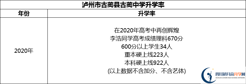 2024年瀘州市古藺縣古藺中學(xué)升學(xué)率怎么樣？