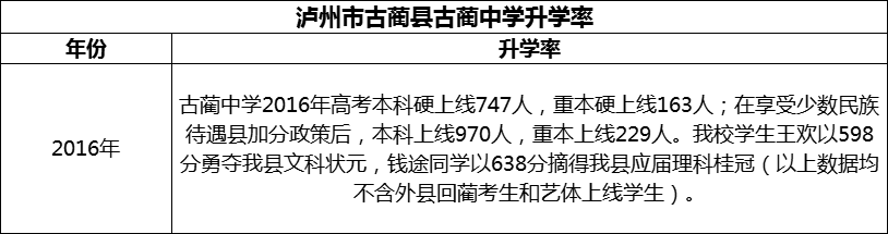 2024年瀘州市古藺縣古藺中學(xué)升學(xué)率怎么樣？