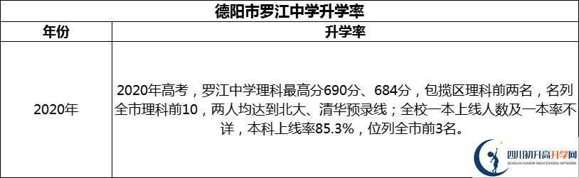 2024年德陽市羅江中學(xué)升學(xué)率怎么樣？