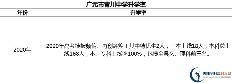 2024年廣元市青川中學(xué)升學(xué)率怎么樣？