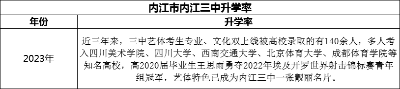 2024年內(nèi)江市內(nèi)江第三中學(xué)升學(xué)率怎么樣？