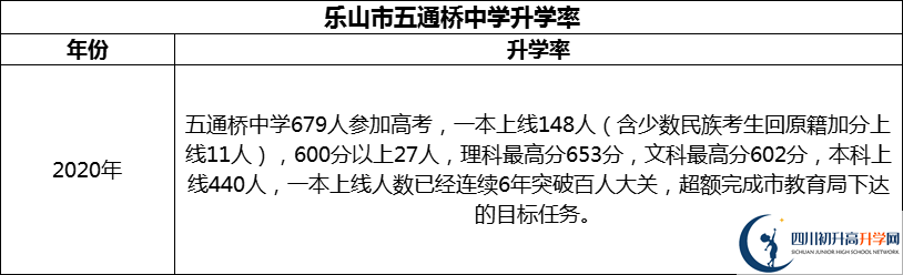 2024年樂(lè)山市五通橋中學(xué)升學(xué)率怎么樣？