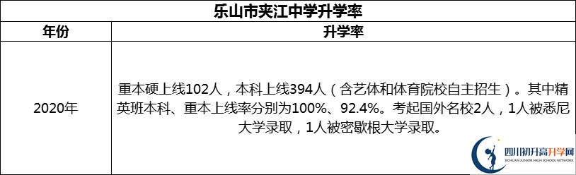 2024年樂山市夾江中學(xué)升學(xué)率怎么樣？