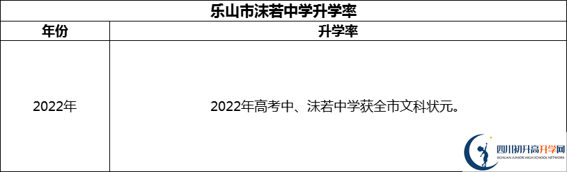 2024年樂(lè)山市沫若中學(xué)升學(xué)率怎么樣？