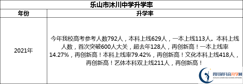 2024年樂山市沐川中學(xué)升學(xué)率怎么樣？