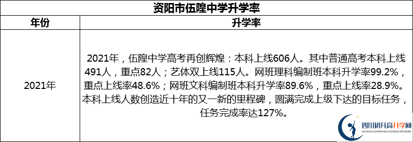 2024年資陽市伍隍中學升學率怎么樣？