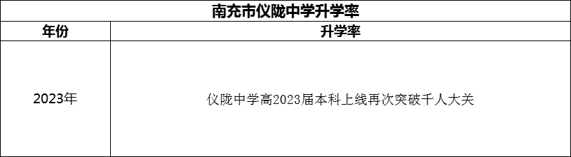 2024年南充市儀隴中學(xué)升學(xué)率怎么樣？