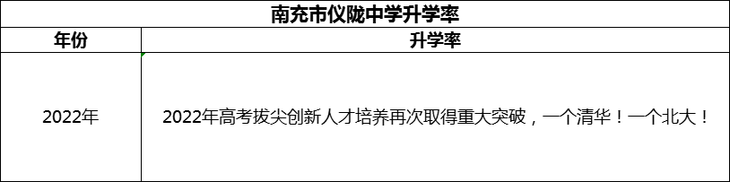 2024年南充市儀隴中學(xué)升學(xué)率怎么樣？